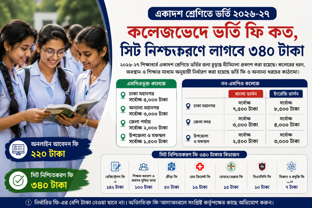 একাদশ শ্রেণিতে ভর্তি ২০২৬-২৭: কলেজভেদে ভর্তি ফি ও সিট নিশ্চায়ন ফি