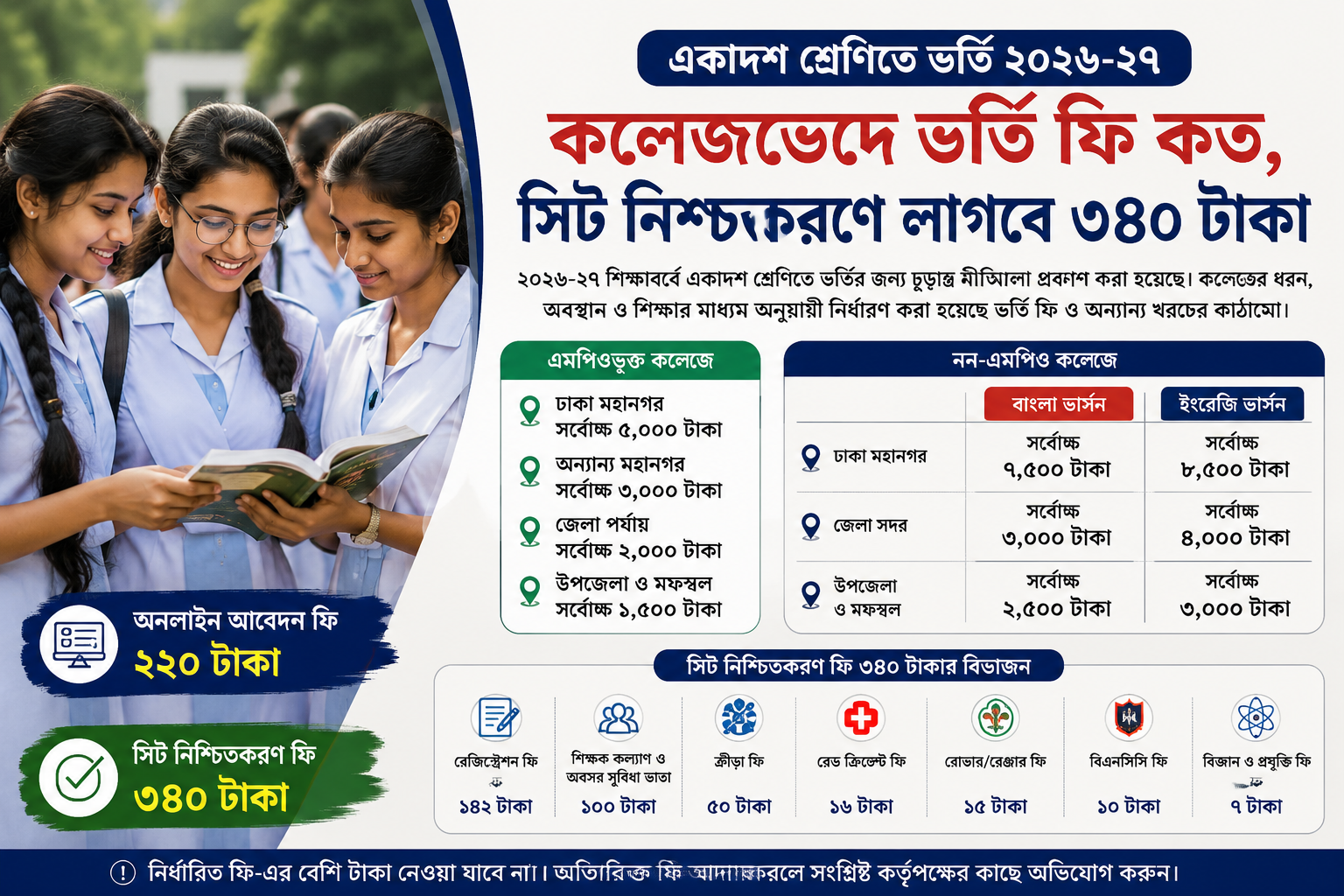 একাদশ শ্রেণিতে ভর্তি ২০২৬-২৭: কলেজভেদে ভর্তি ফি ও সিট নিশ্চায়ন ফি
